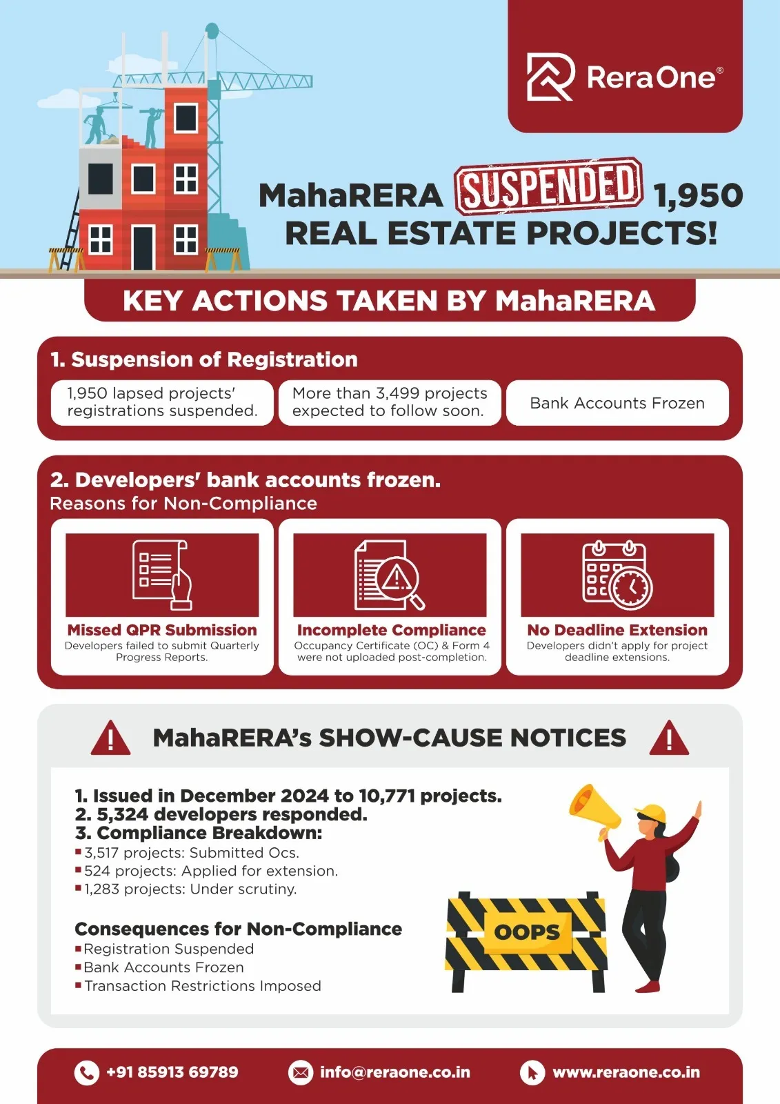 MahaRERA Project Suspension
