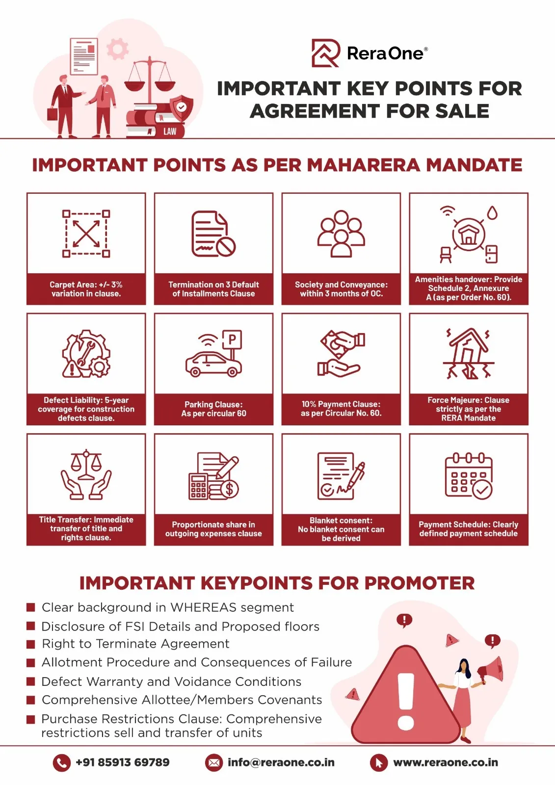 RERA Lawyer in Navi Mumbai