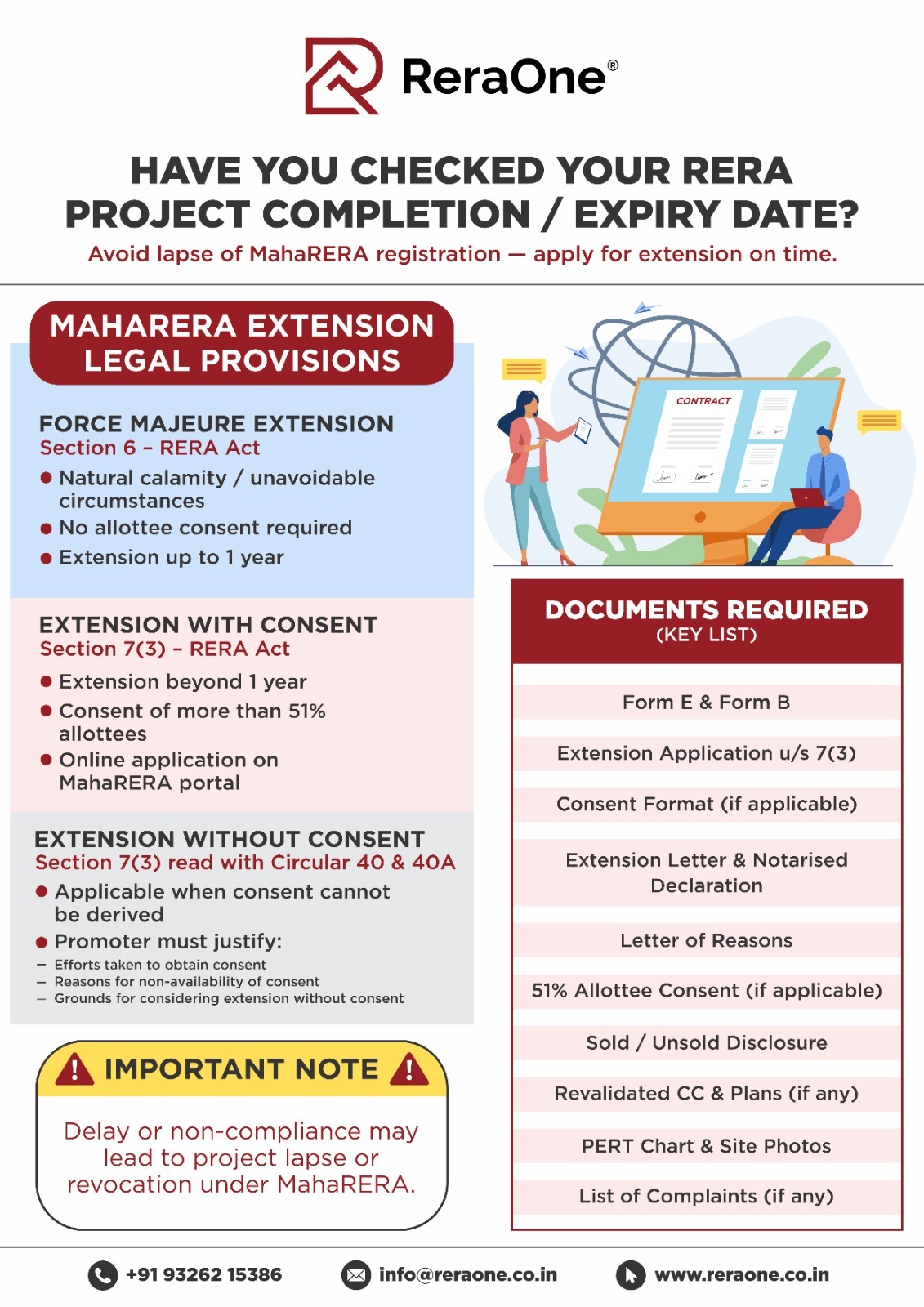 MahaRERA Project Extension: Risks, Requirements & Remedies | Blogs ...